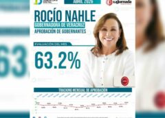 Encuesta coloca a Rocío Nahle entre las gobernadoras mejor evaluadas